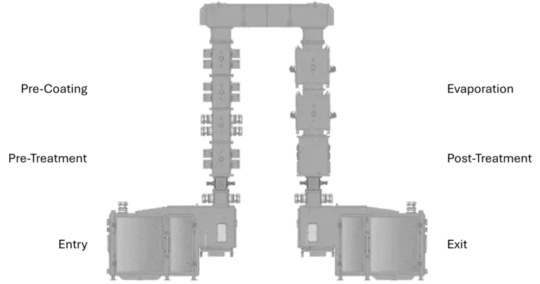 Modular Zn-PVD System for NEOVAC's cutting-edge Plasma Enhanced Evaporation